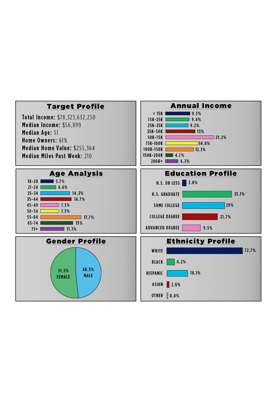 All Stats 1 3