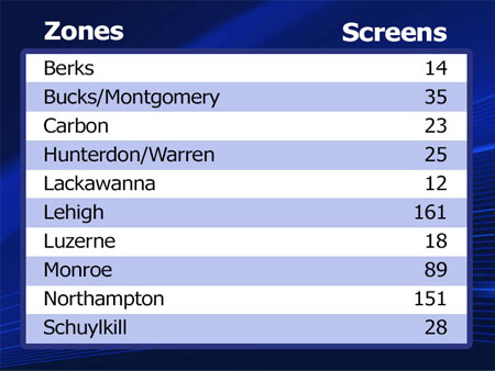 Zone Screens 2025